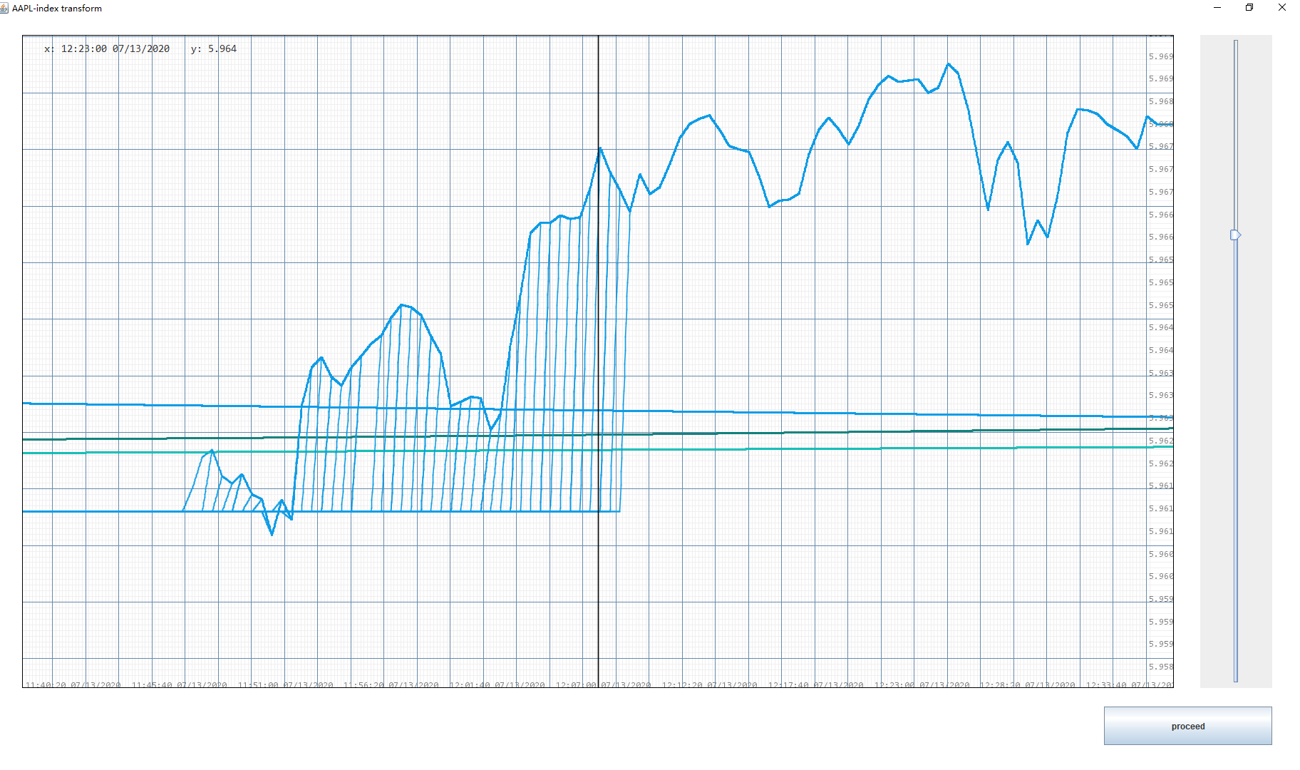 Asymptotic Continuation of Φ
