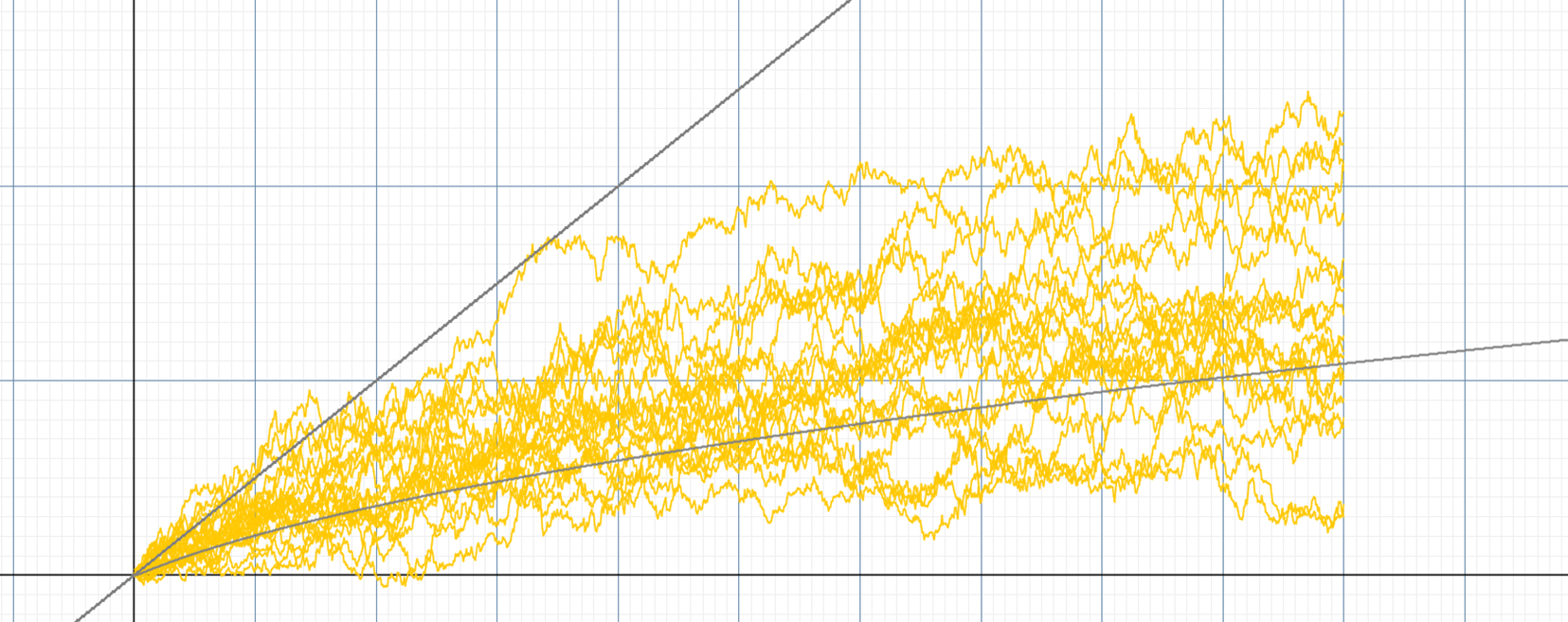 Trading on random walk