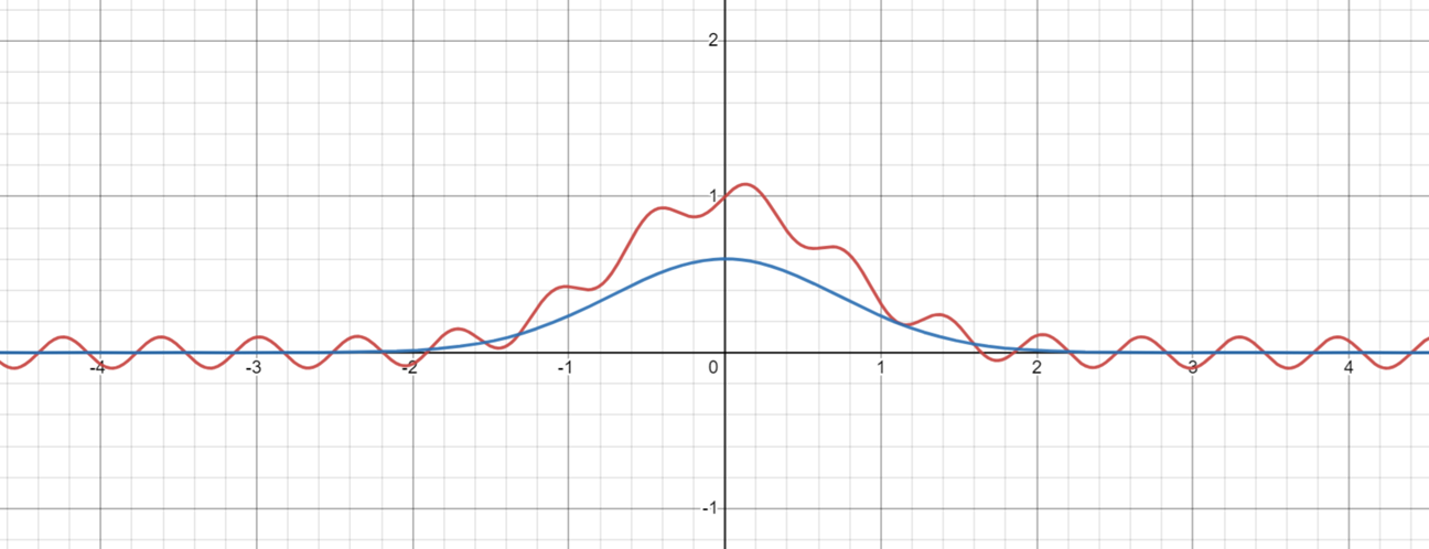 Explaining Moving Average Noise Reduction With Fourier Transform